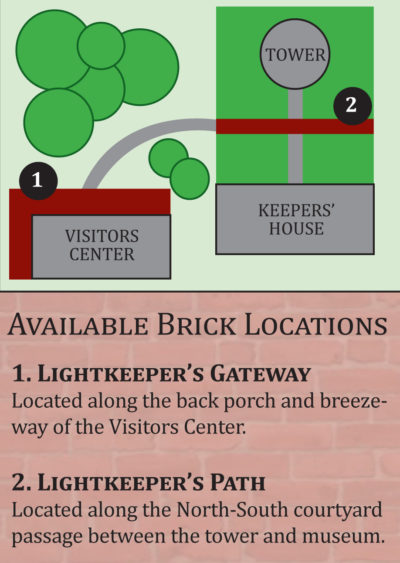 Bricks Map