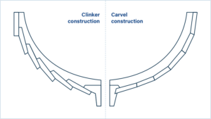 Clinker vs. Carvel planking